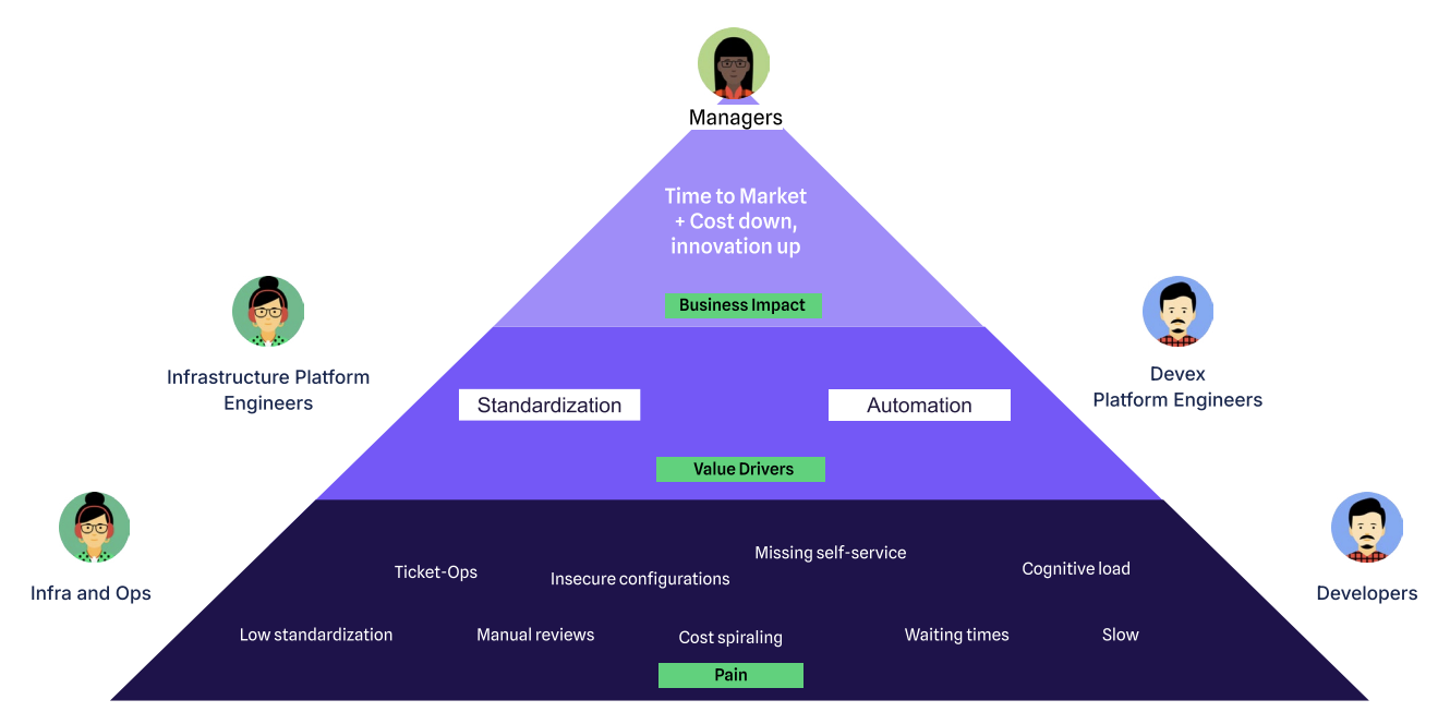Platform Matters